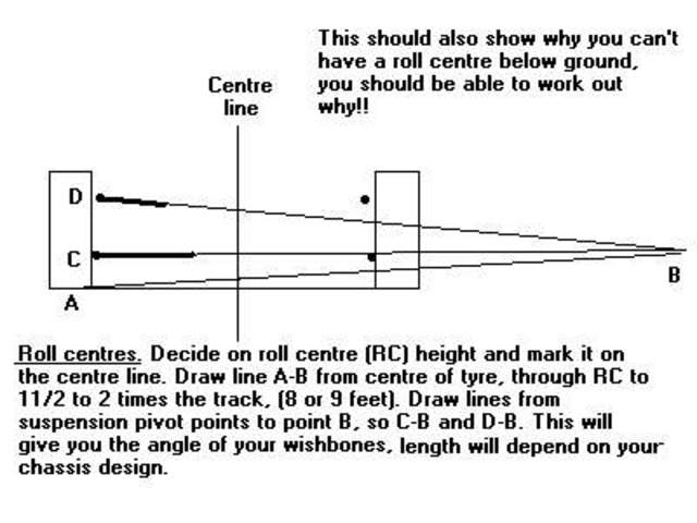 Roll centre diag